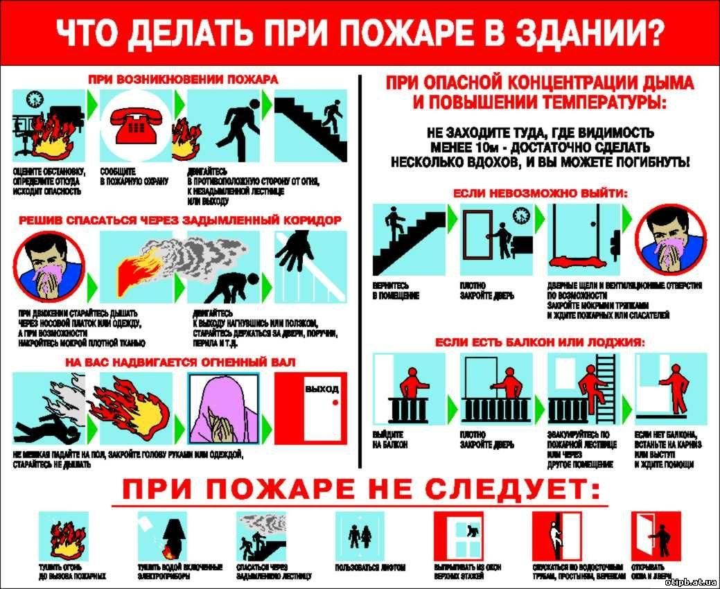 Практическая тренировка действий при возникновении пожара. Алгоритм действий при возникновении пожара в школе. Меры личной безопасности при возникновении пожара. Алгоритм действий при пожарной эвакуации. Памятка правила эвакуации при пожаре в школе.